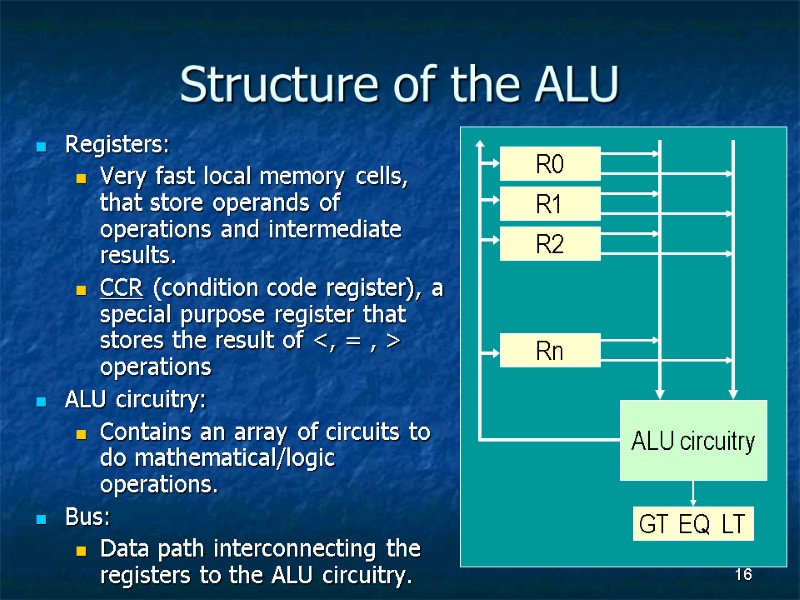 16 Structure of the ALU Registers: Very fast local memory cells, that store operands
